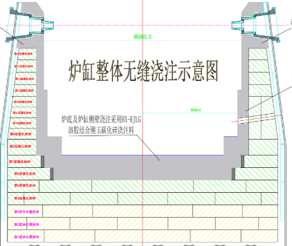 熔铝炉浇注料不沾铝浇注料的原料配比